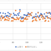 education week MM ConstrainedPermutation