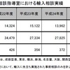 『自分で食べるものを選びたい　～食品の表示とＴＰＰ～』報告３「食品表示で懸念されること」