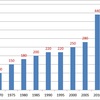 Changes in Cigarette Price in Japan (1969-2014)