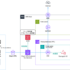 AWS Client VPNのOSごと接続設定まとめ