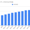  2021年10月のループイフダンの利益は7,589円でした