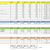 2019年4月度　収支　今月もプラスでした