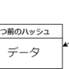 ブロックチェーン基礎 ～ ブロックチェーンの構造 ～