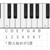 【雑記】和声とはなんぞや①