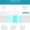 マニュアルキュレーションされたシアノバクテリアのデータベース CyanoType