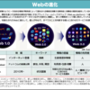 人気沸騰 FileCoinV