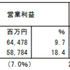  0213適時開示予想 