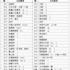  動画で学ぶエスペラント