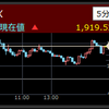 ＴＢグループが後場の株価下落率トップ2021/5/25