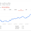 【1分でわかる】ANA株主優待券について①（株初心者向け）