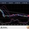 11月収支　201201 ドル円状況判断