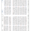  砲雷撃戦よーい!29&ぱんっあ☆ふぉー!11 サークル名入り配置図