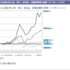 普遍的な価値観を持つという事