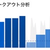 【早朝練】1km×5 + 6kmBU