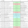 おまめ競馬研究【NHKマイルC GⅠ】