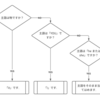 【中学英語】２限目be動詞例文、使い方