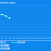 2023/6/8(木)誤発注