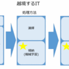 越境するITというタイトルについて