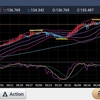 220729 ドル円状況判断