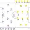 #23 【J1第25節 柏レイソル×サンフレッチェ広島】