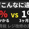 消費税0%にするとレジ改修に「1年」、なぜ1%なら「3ヶ月」で済むのか？