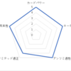 森羅咆哮事前評価：アディショナルカード編