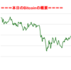 ■途中経過_2■BitCoinアービトラージ取引シュミレーション結果（2017年9月21日）