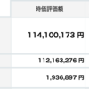 資産状況２０２３年７月