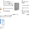 情報処理技術者試験対策：DNSキャッシュポイズニング・カミンスキー型攻撃