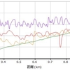 140503　大平山コース95.7km