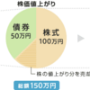 積立投資の出口を考える