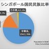 じじぃの「科学・芸術_155_シンガポール・マレー人」