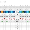 インペリアルで１．５Ｒ行って来ました(^^♪