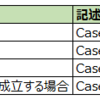 【Excel VBA エキスパート ベーシック】Select Caseステートメント ～条件分岐～ (VBA入門20)