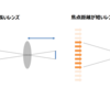 【カメラ基礎】F値（絞り値）と明るさの関係について改めて知ろう（定性的）