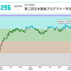 AtCoder - 第二回日本最強プログラマー学生選手権