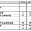 退職後の豊さで日本は２３位　健康は〇　経済が×