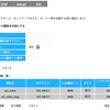 Raspberry Pi 2でロボット製作（環境設定編）