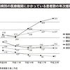 スマホ増加とうつ急増の共通点があった！？