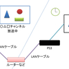 ちょっとnasne（ナスネ）が気になる・・・。