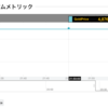 Mackerel で金の買取相場を監視する