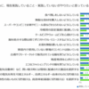 20・30代が環境のために実践したいことは？－積水ハウス