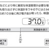 双子ちゃんが予防接種後に発熱！反省を込めて、新米ママ・パパが準備しておいた方がいいと思うこと。