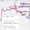 今週の米ドルの見通し