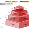 3大富豪の世界　中国の富裕層報告