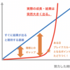 誰よりも信じてあげよう