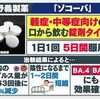 ​塩野義コロナ飲み薬「ゾコーバ」緊急承認。