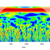 WaveletCompを使って気象データの周期性を解析する