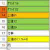 5月のまとめ