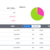 【投資】22年3月4週目の投資状況